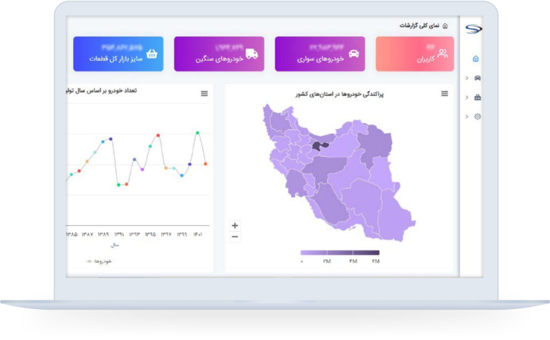 تعداد خودروهای سواری، سنگین و موتورسیکلت
