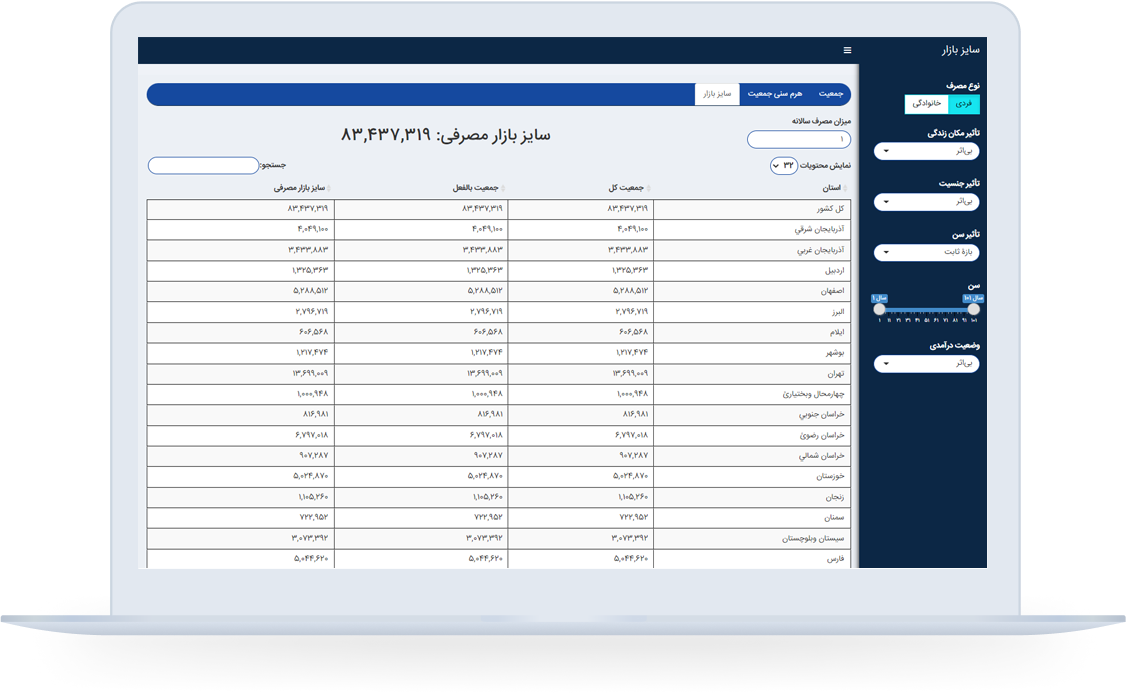 سایز بازار, sdata, اس دیتا
