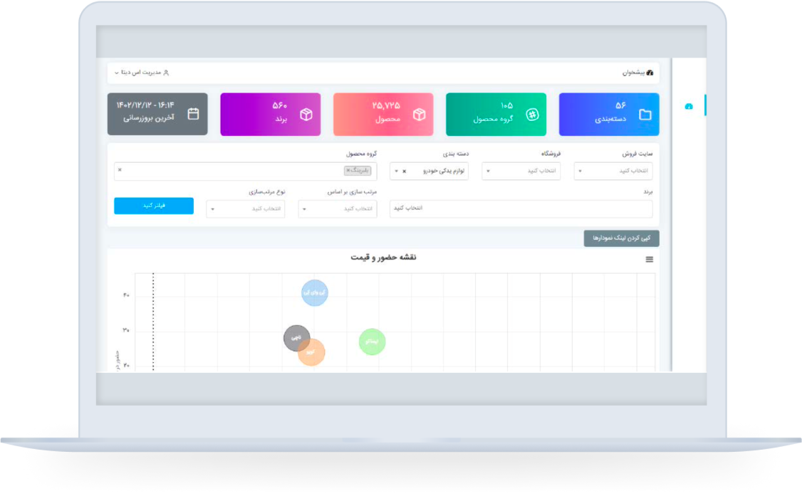 سامانه هوشمند قیمت گذاری, sdata, اس دیتا