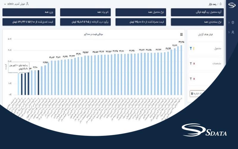سامانه هوشمند قیمت گذاری