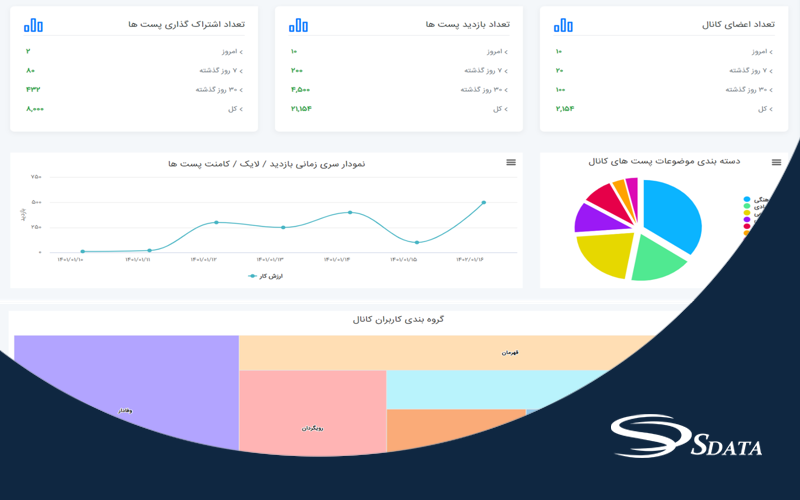 سامانه مدیریتی تحلیل شبکه‌های اجتماعی (PR)
