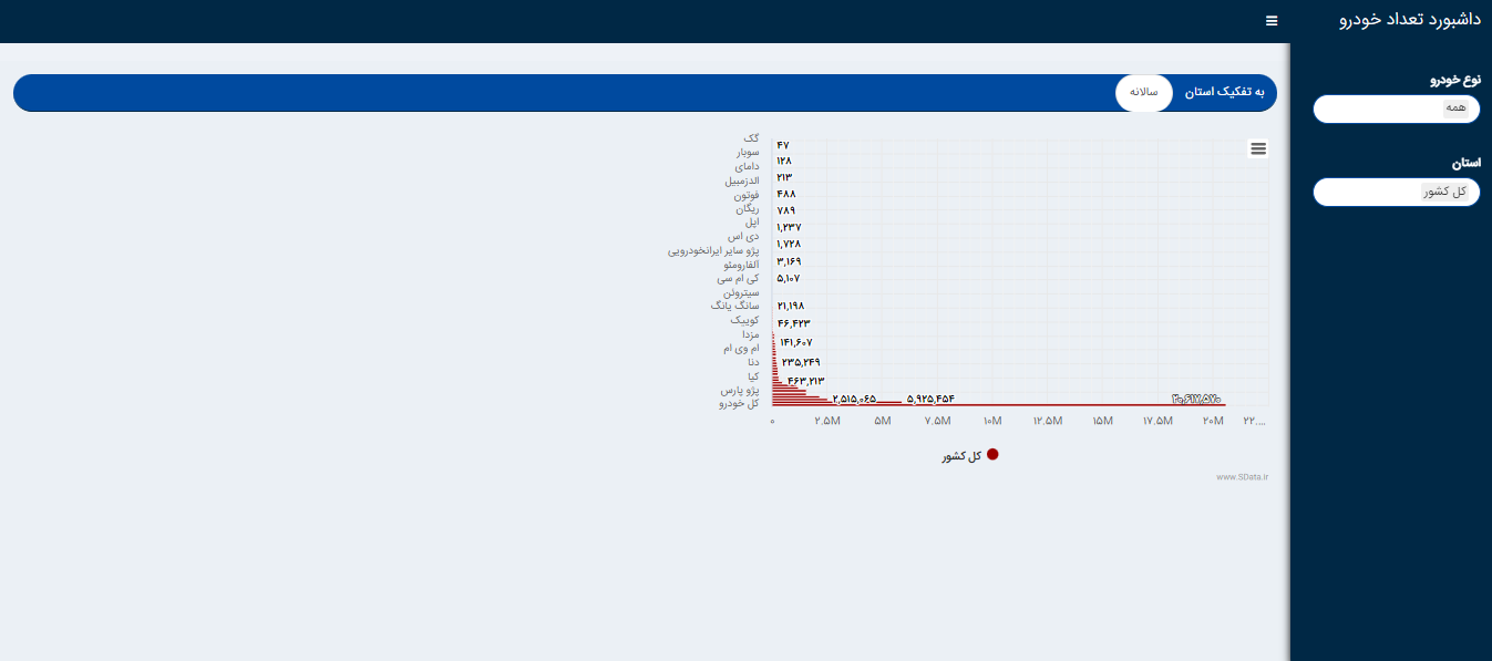 داشبورد تعداد خودرو 