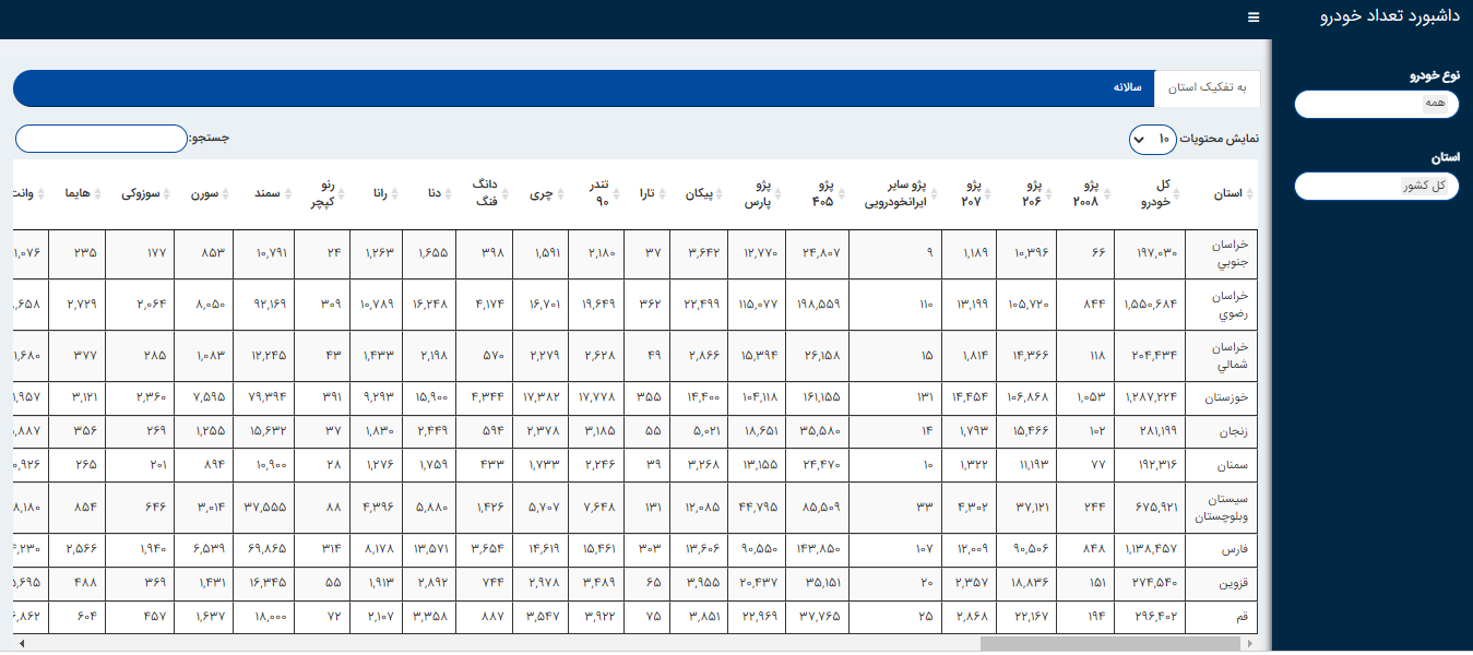 تعداد خودرو