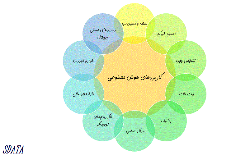 تفاوت هوش مصنوعی و برنامه نویسی