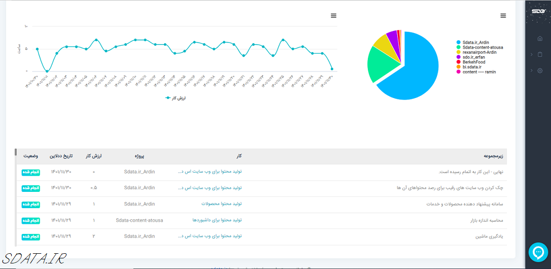 مدیریت پروژه‌ها 