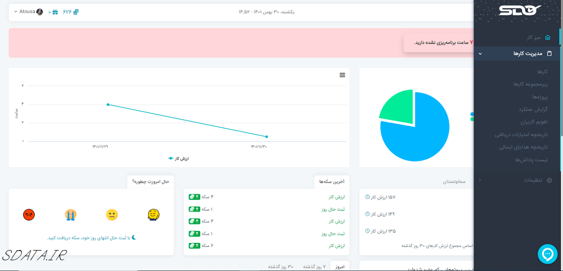 مدیریت روزانه پروژه‌