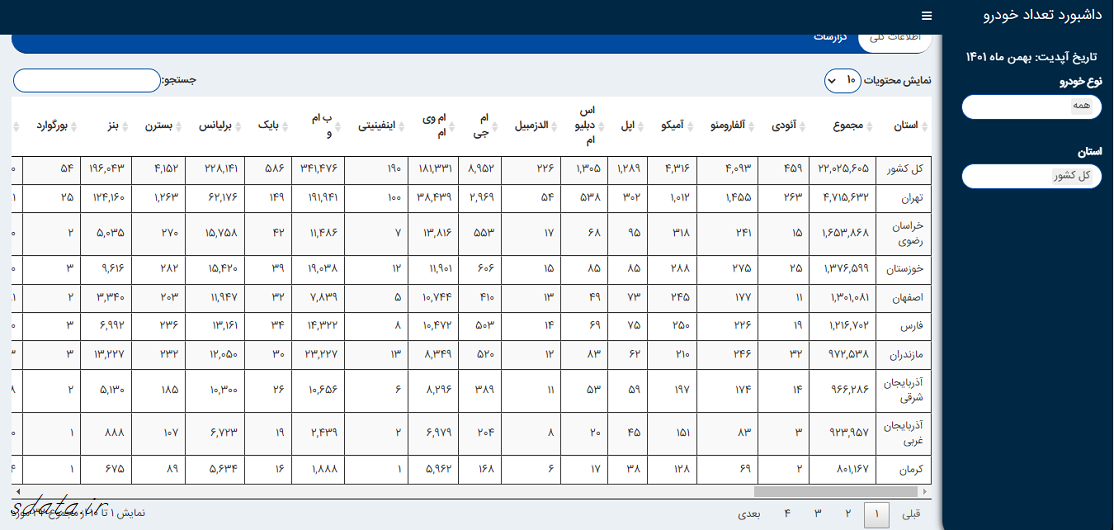 آمار تعداد خودرو 