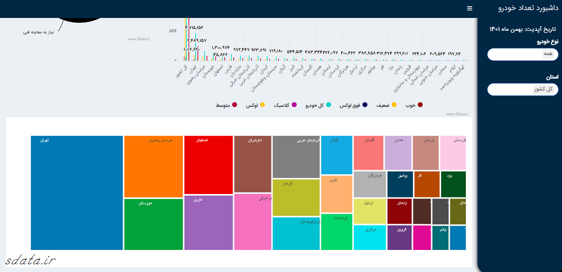 تعداد خودرو
