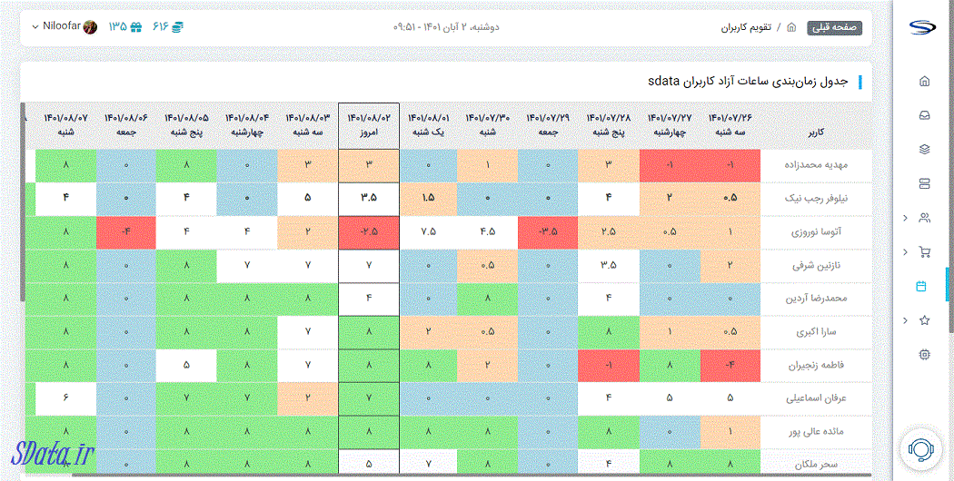 هوشمند سازی کارهای شرکت