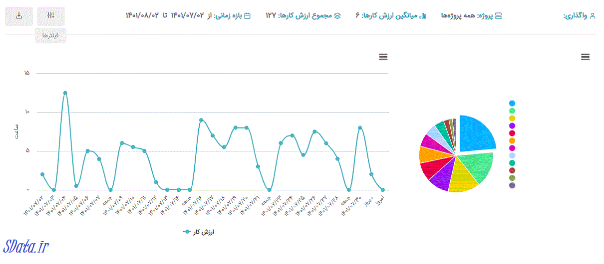 هوشمند سازی کارهای شرکت