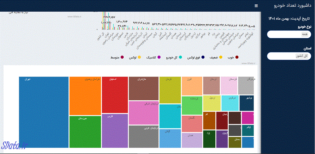 تعداد وسایل نقلیه در ایران 