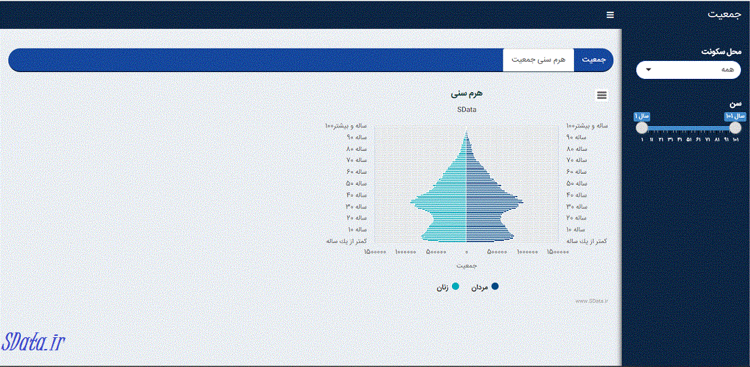 نرخ اشتغال در ایران 