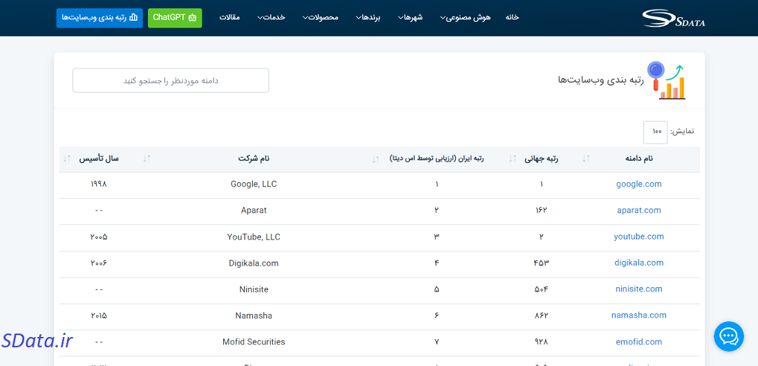 وب سایت‌های برتر ایران