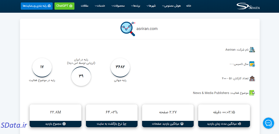 رتبه بندی سایت‌ها