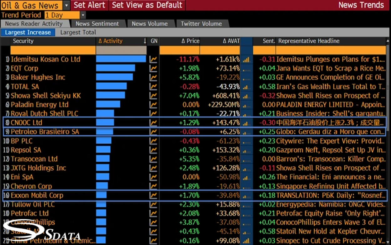 بهترین سایت های تحلیل بازار بورس