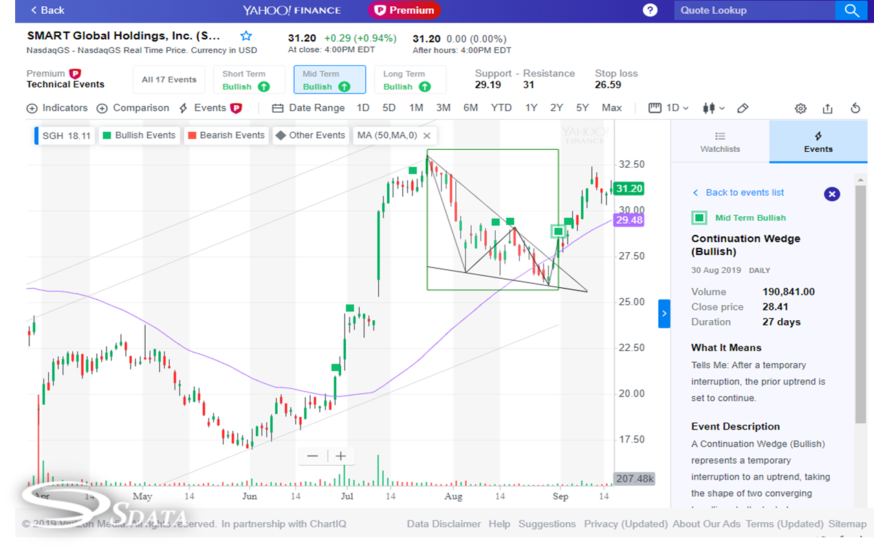 بهترین سایت های تحلیل بازار بورس