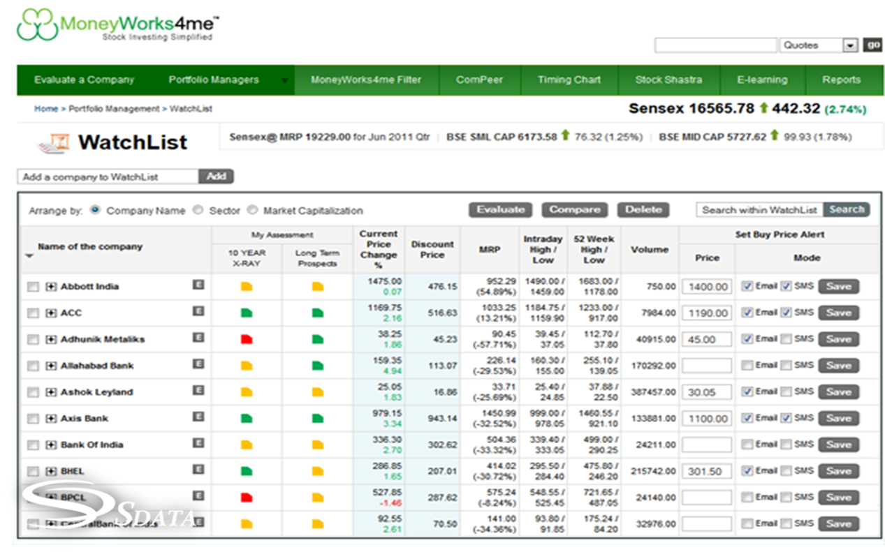 بهترین سایت های تحلیل بازار بورس
