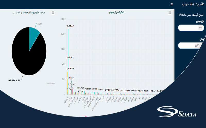 تعداد خودروهای ایران چقدر است؟