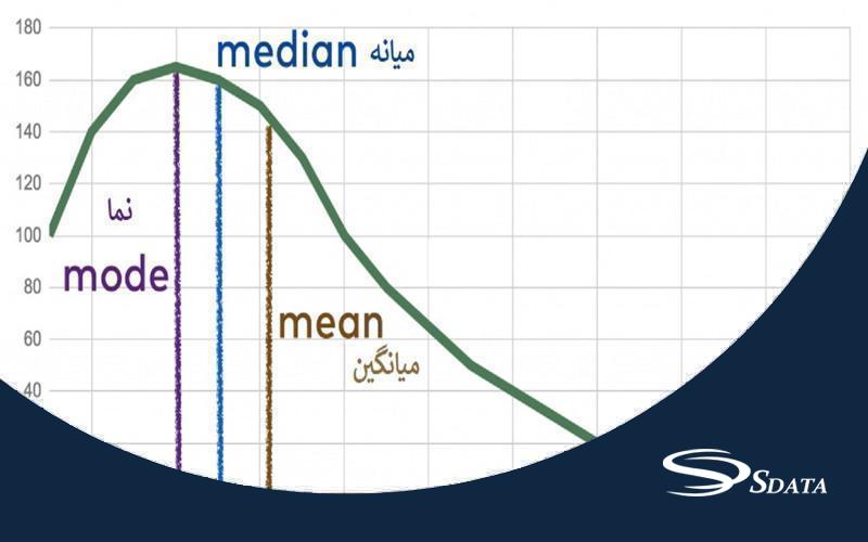 تفاوت بین میانگین، میانه و مد در آمار و کاربردهای هرکدام