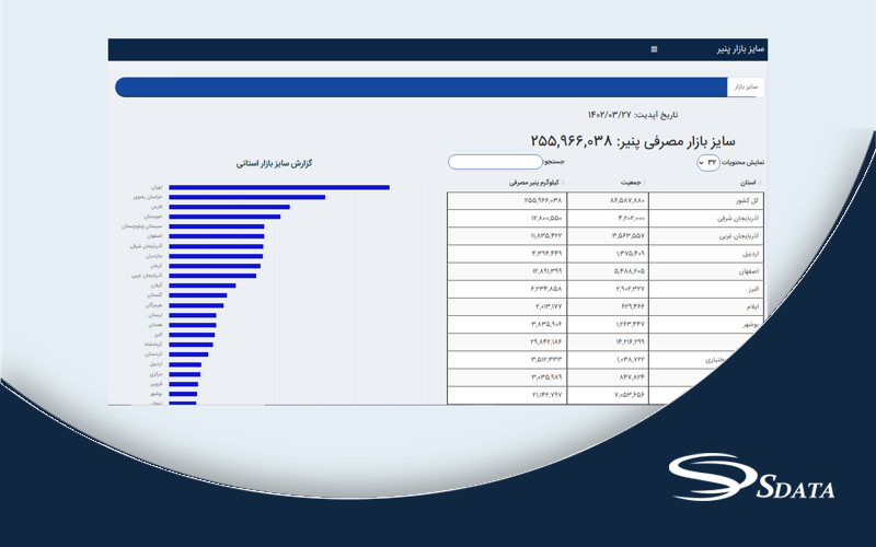 سرانه مصرف پنیر در ایران