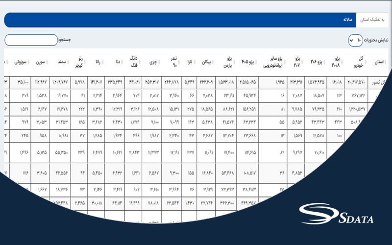 تعداد خودرو