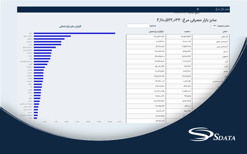 سرانه مصرف مرغ در ایران