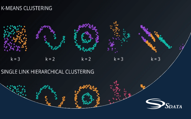 آمار و الگوریتم‌ های خوشه‌بندی: ترکیب تحلیل و اتوماسیون
