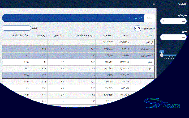 پر جمعیت‌ترین شهرهای ایران