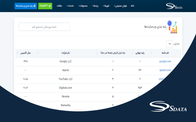 وب سایت‌های برتر ایران