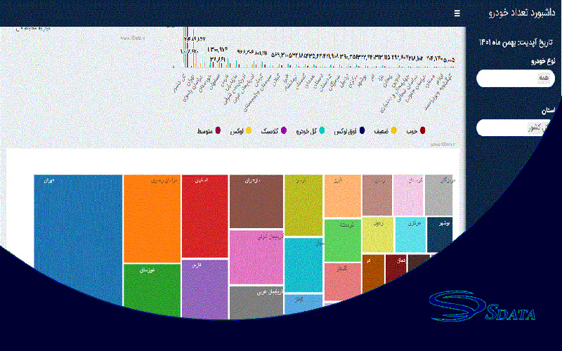 تعداد دقیق خودروهای موجود در کشور