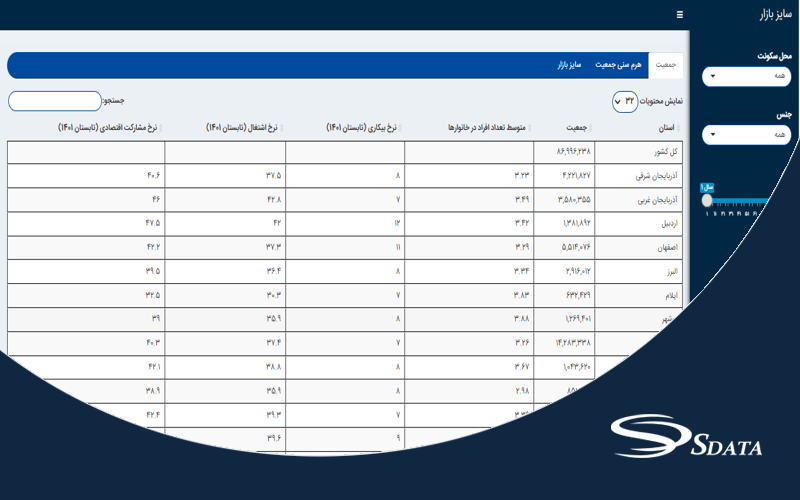 اندازه بازار شرکت‌های تولیدی