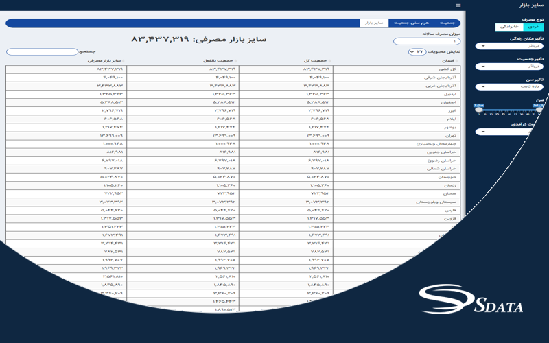 داشبورد اندازه بازار