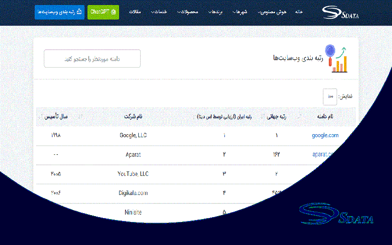رتبه بندی وب سایت