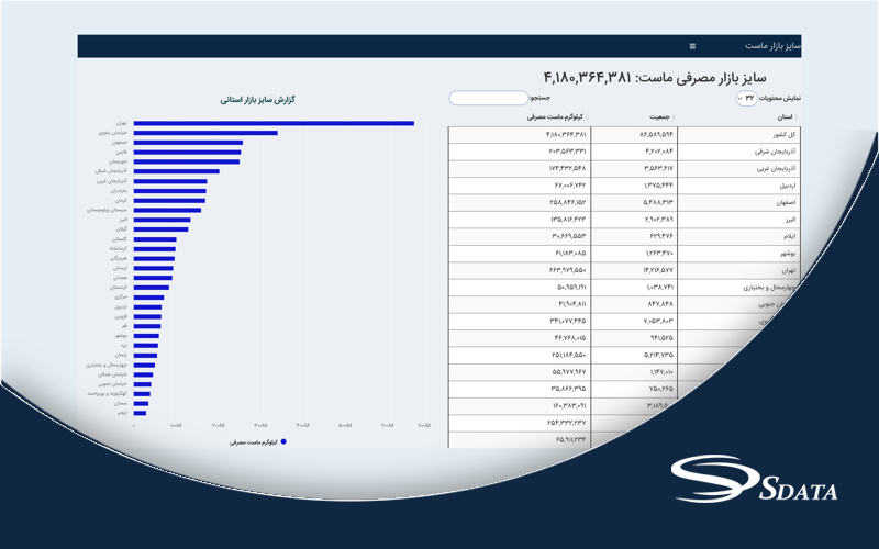 سرانه مصرف ماست در ایران